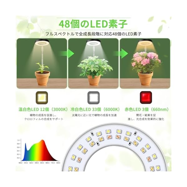 植物育成ライト 観葉植物 ライト 室内栽培ライト 定時機能（3H / 9H / 12H）調光 高さ調節可能