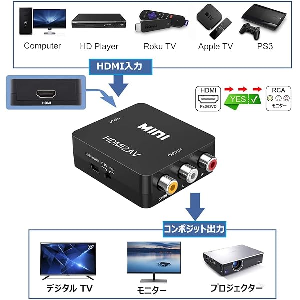 HDMI RCA 変換ケーブル HDMI to AV変換コンバーター/コンポジット/3色端子 変換ア...