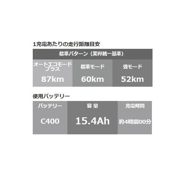 8/18〜20最大1200円OFFクーポンあり【送料無料】ブリヂストン アシスタ U DX「A6XC...