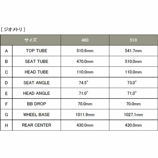 15日最大2000円OFFクーポンあり 【送料無料】【西日本限定】あさひ WEEKEND BIKES（ウィークエンド バイクス）-L 700C クロスバイク 自転車