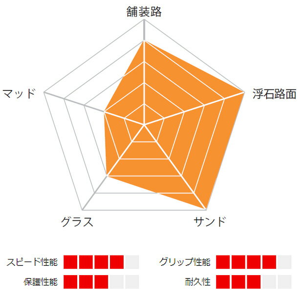 25������1800��OFF�����ݥ󤢤������̵���ۥ���� K1047 SMALL BLOCK 8�ʥ��⡼��֥��å�8��26x1.95 ����ߥɥӡ��� DTC