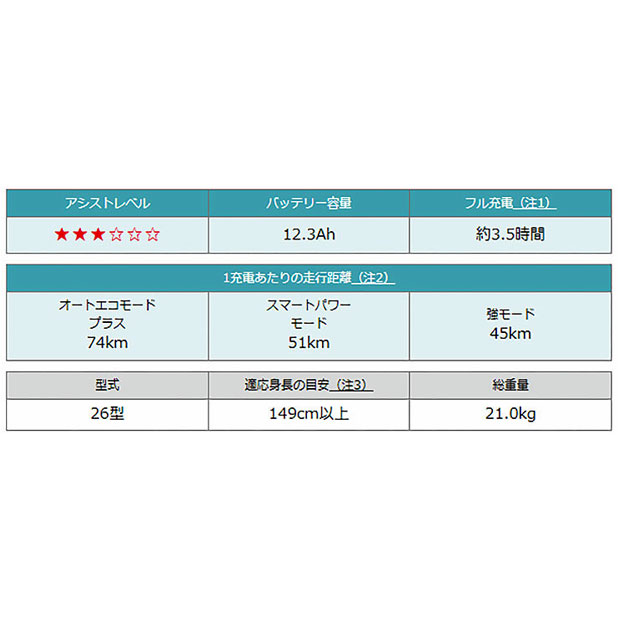 YAMAHA(ヤマハ)『PASVIENTA526型（PA26V）』