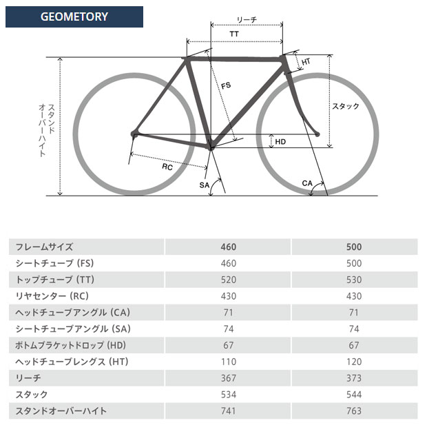 ミヤタサイクル『FreedomPlus（フリーダムプラス）』