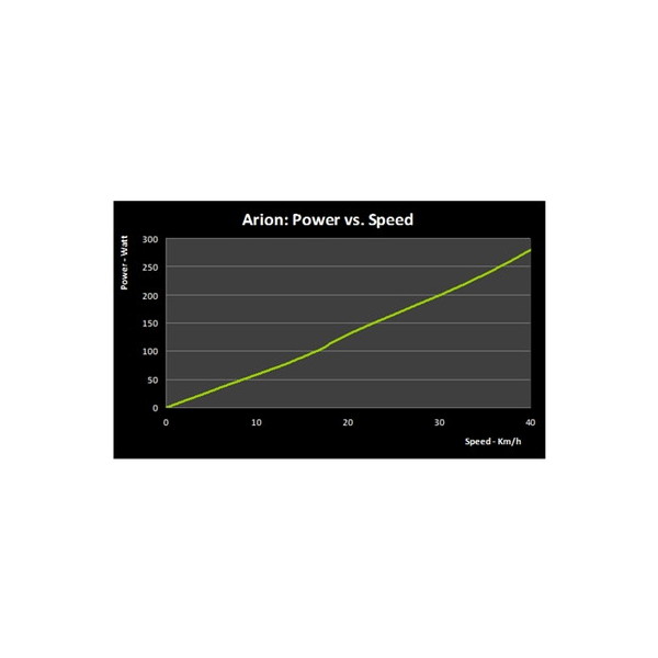 Elite ���꡼�� ARION ���ꥪ�� 3�ܥ�����顼 ���Ĵ��̵�� �ۡ���ȥ졼�ʡ�