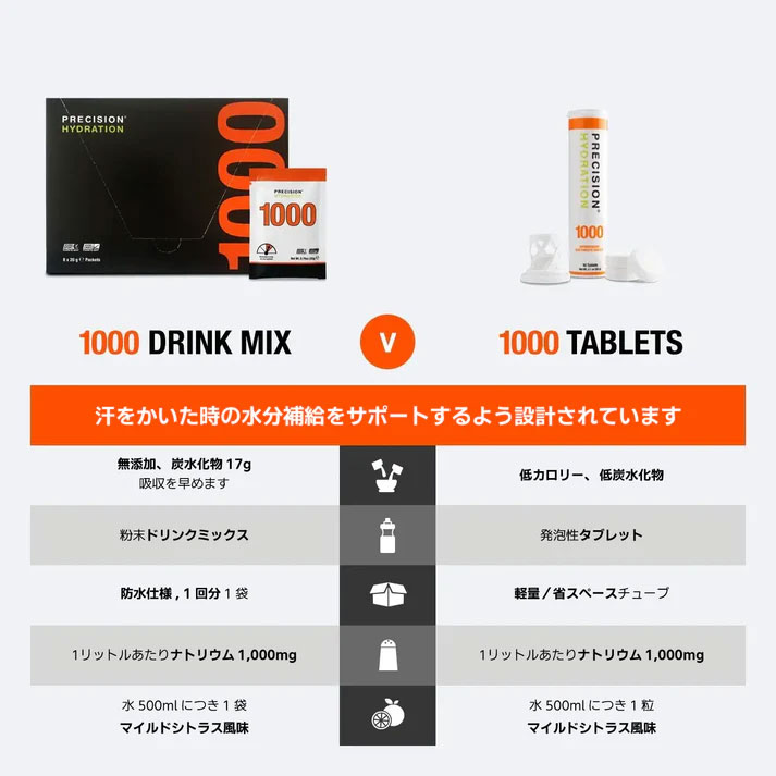 Precision Fuel & Hydrat...の紹介画像3