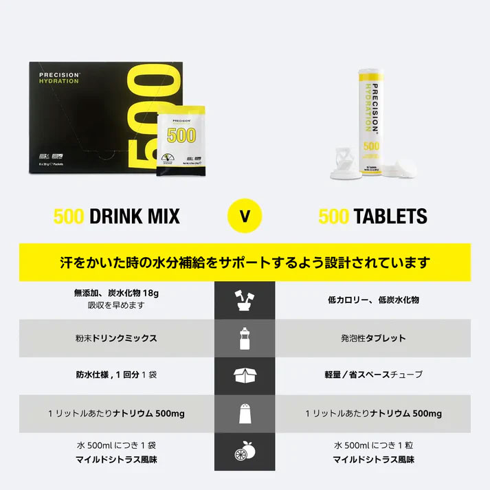 Precision Fuel & Hydrat...の紹介画像3