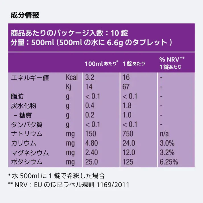 サイクリック楽天市場店のPrecision Fuel & Hydration プレジション PH 1500 電解質タブレット（1本/10錠入）｜アングル3