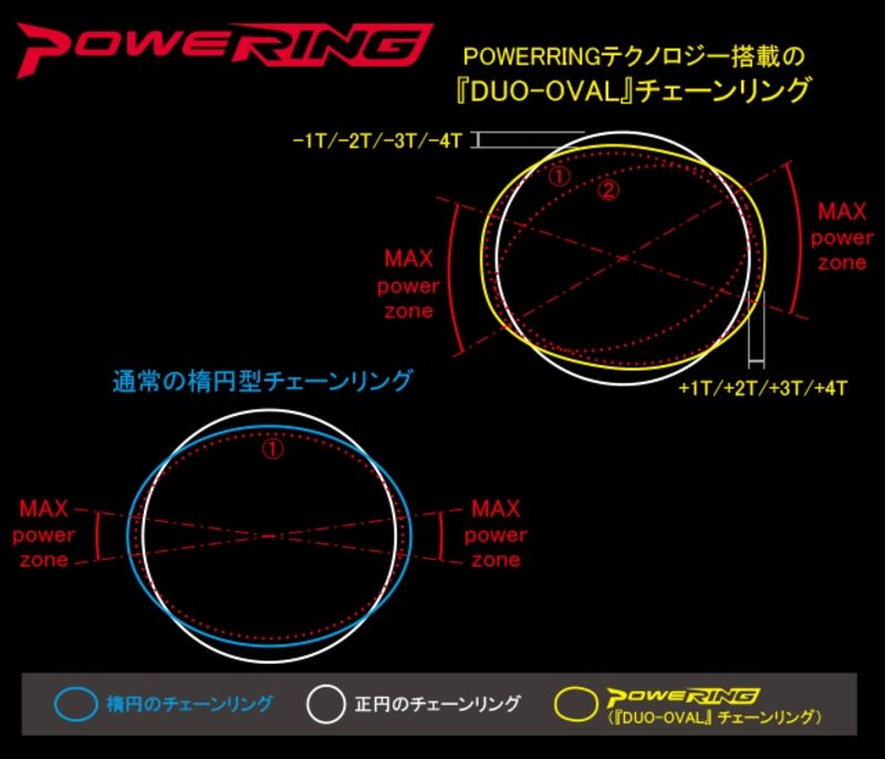 RIDEA �饤�ǥ��� xx/3xW2-LSR4SH Powering LS W2T 4arms