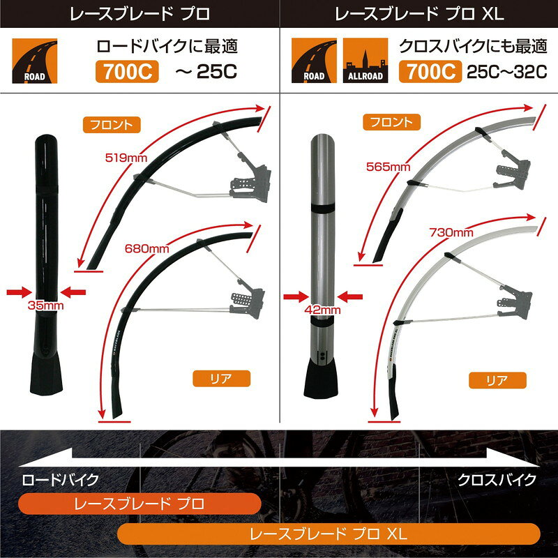 SKS RACEBLADE PRO XL レースブレード プロ XL ブラックマット マッドガード