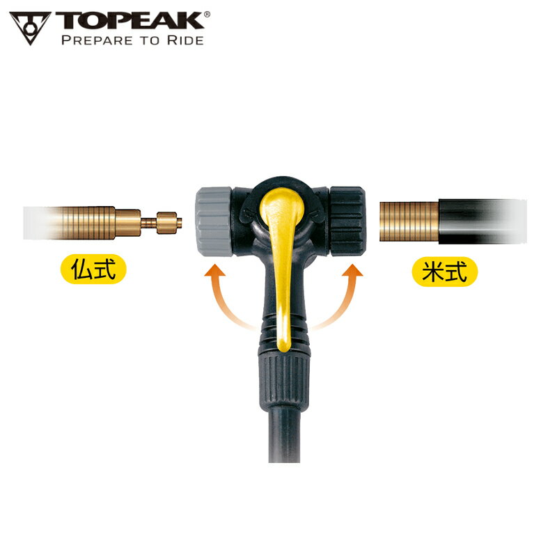 TOPEAK トピーク ツインヘッド アップグレード キット ポンプパーツ