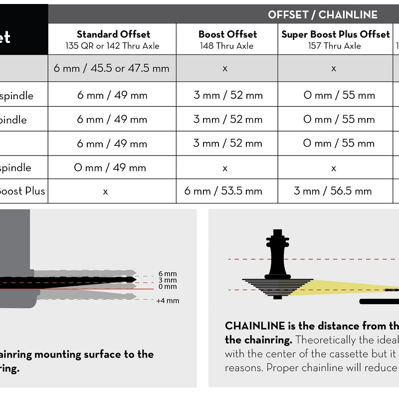 WolfTooth ウルフトゥース SDM Elliptical Boost 3mm Offset 30t for Shimano HG+ チェーンリング