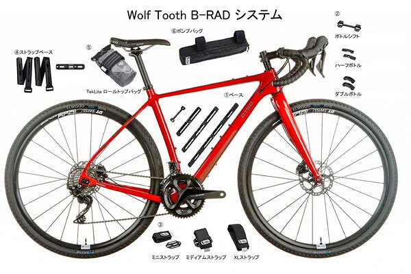 サイクリック楽天市場店のWolfTooth ウルフトゥース B-RAD 3 Slot Base Mount｜アングル2