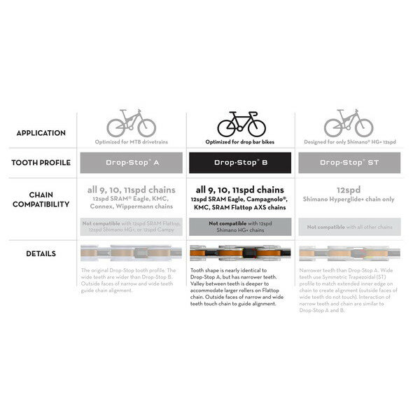 WolfTooth ウルフトゥース Direct Mount Chainring for Easton and Race Face Cinc...