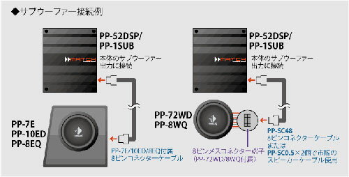 �ޥå� MATCH�� PP-SC 0.5 8�ԥ󥳥ͥ������դ�0.5m�����֥� 2��DVC���֥����ե�����˥å� 1�ڥ���