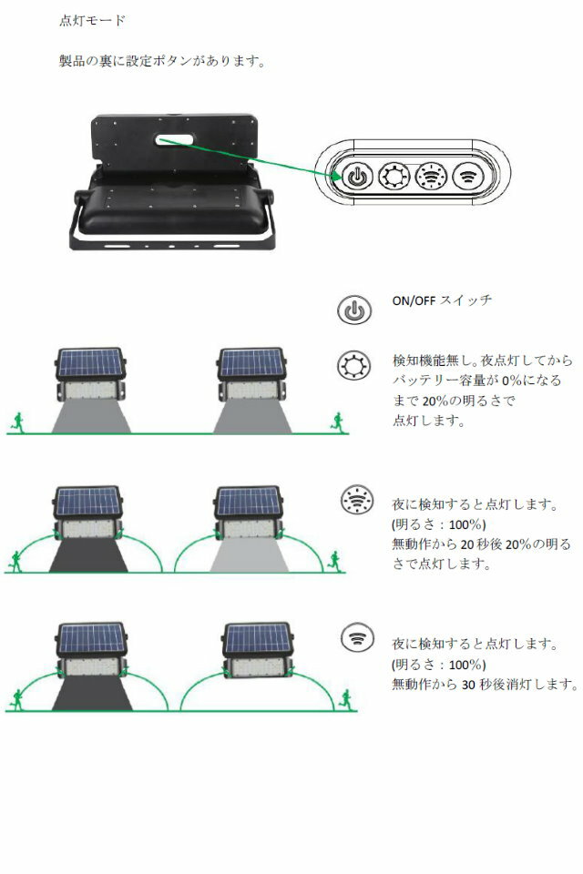 センサーライト 太陽発電 ソーラーセンサーライト 10W コンパクト 省エネ 夜間自動点灯 送料無料 屋外照明 駐車場 庭 玄関 キャンプ 防犯 CY-SP10W