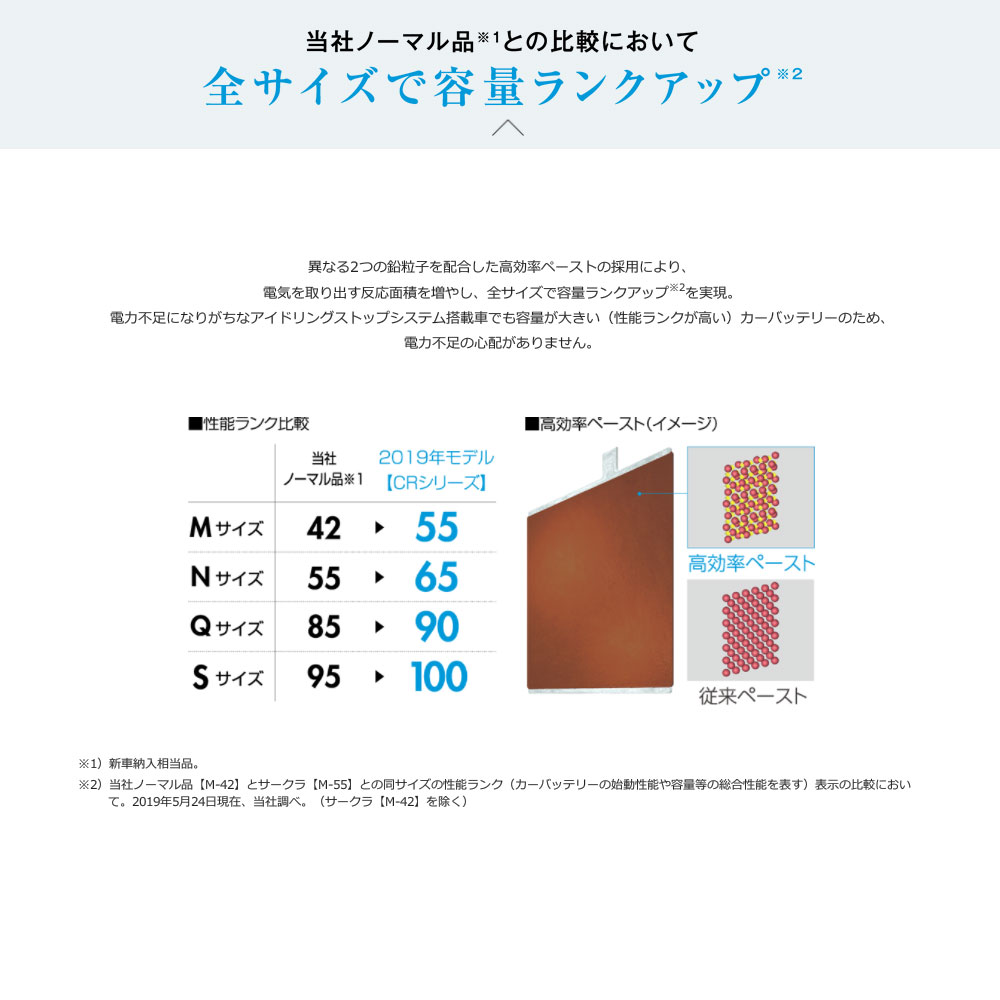 トヨタ クラウンアスリート DBA-ARS210/H27.10- 2000cc アイドリングストップ車 N-S100/CR 適合参考 circla サークラ アイドリングストップ車専用 panasonic 国産 カーバッテリー カーメンテナンス 整備 自動車用品 カー用品