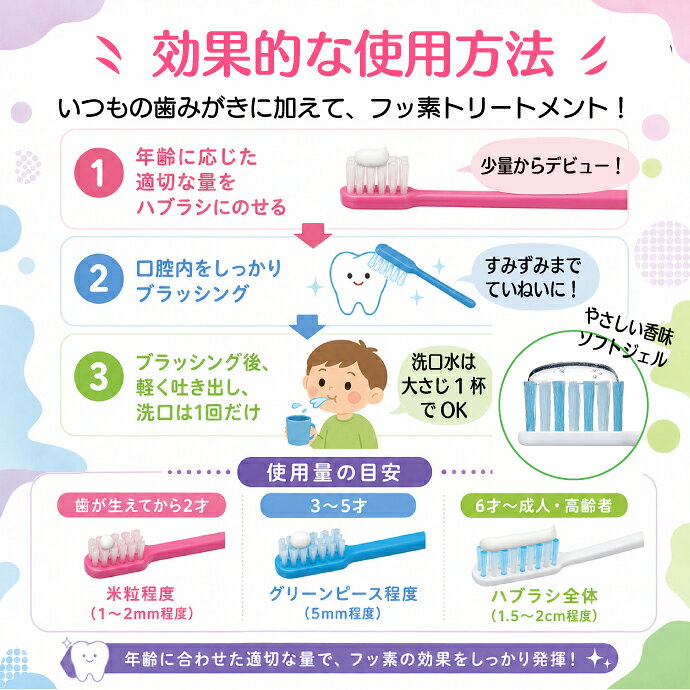【★エントリーでポイント5倍 10/9 1:59迄】歯磨き粉 チェックアップ ライオン CheckUPジェル オレンジソーダ 3本セット (1本/70g) フッ素1450ppm 塩化セチルピリジニウム（CPC）配合 (3)