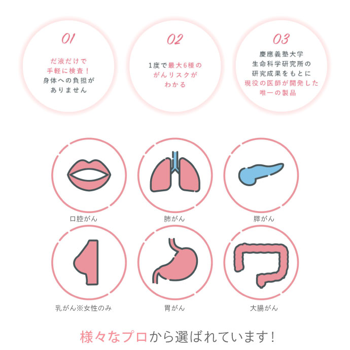 【★先着100円OFFクーポン＋エントリーP5倍 7/4 20:00-7/11 1:59】サリバチェッカー...