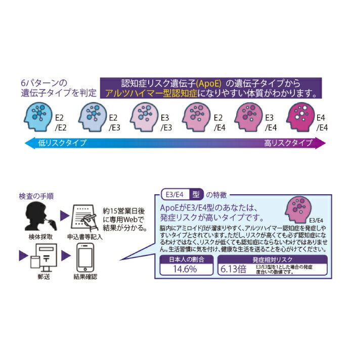 【★先着100円OFFクーポン＋エントリーP5倍 7/4 20:00-7/11 1:59】遺伝子検査キット...