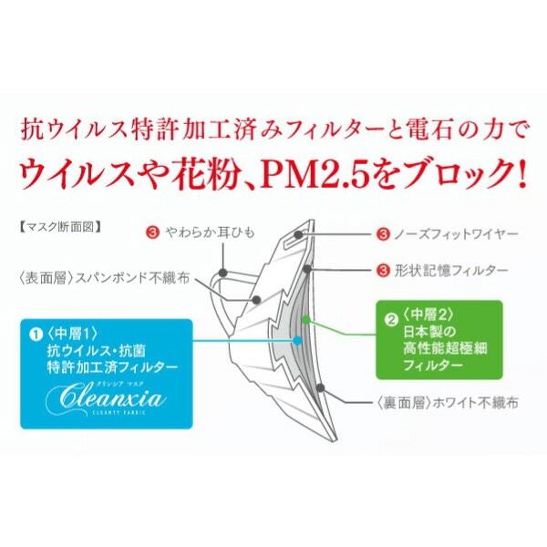 【送料無料】cleanxia(クリンシア) マスク こども用 1箱(25枚) 【抗菌マスク 抗ウイルス 花粉 PM2.5 インフルエンザ対策】【マスク 花粉】※メール便発送はできません