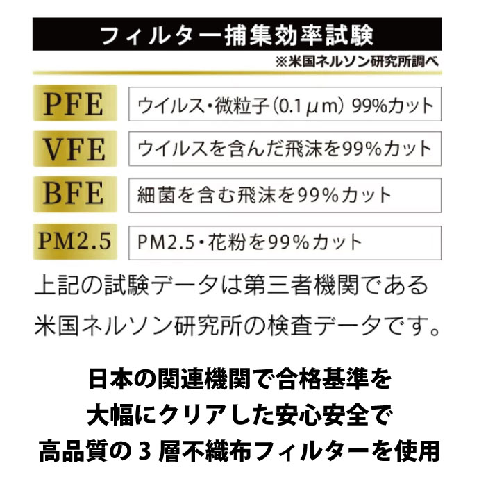 【★エントリー＆店内3点購入でP10倍(6/22 20:00-6/27 1:59迄)】【送料無料】高機能99％カット カラー 不織布 マスク 選べるカラー(ブラック / ベージュ)10箱セット(50枚入/1箱) ヒロ・コーポレーション