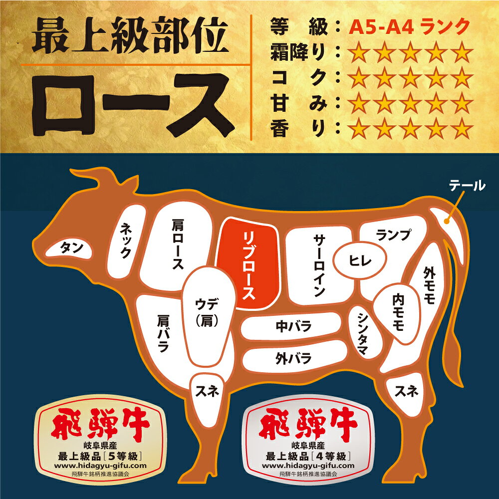 飛騨牛 特選ロース 肉 お肉 リブロース 肩ロース お中元 帰省 人気 プレゼント お祝い 牛肉 贈り物 鍋 すき焼き ギフト 等級 1000g 1kg 焼肉 化粧箱入り お見舞い A4 A5 ランク 霜降り 別格 熨斗 のし 無料 d-fresh-10000485 ディーフレッシュ サンプル画像2