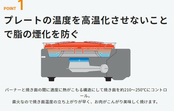 CB-SLG-2 カセットガス スモークレス焼肉グリル イワタニ 岩谷 やきまるII やきまる2 CBSLG2 シルバー＆ブラック 【KK9N0D18P】【北海道・沖縄・離島配送不可】