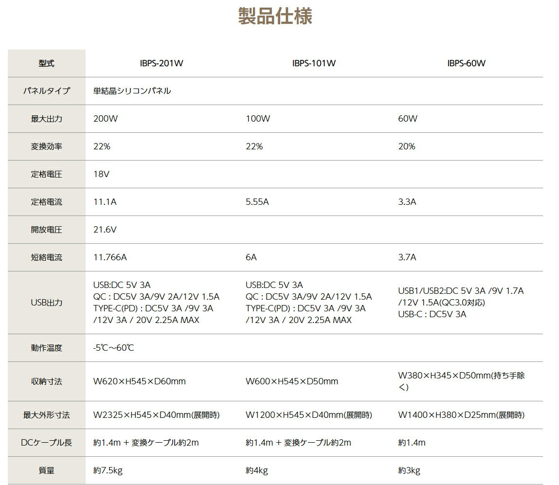 ��2/10�ϥ���ȥ꡼����Ź����P5�ܡ��ۤ����� INBES ����٥� IBPS���꡼�� �ݡ����֥��Ÿ����ѥ����顼�ѥͥ� IBPS-101W���̳�ƻ�����졦Υ�������Բġۡ�KK9N0D18P��