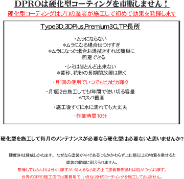 硬化型コーティング