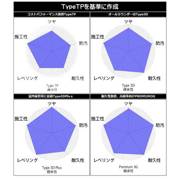 コーティング比較