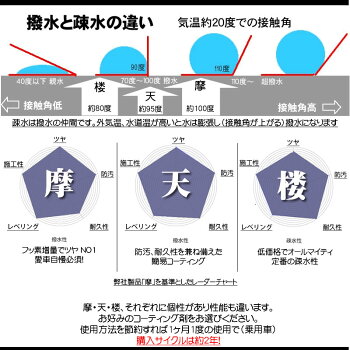 撥水違い