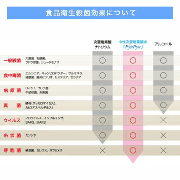 【予約:4/29頃順次発送】 除菌剤 pyupyu 中性次亜塩素酸水 詰め替え用 400ml | 除菌剤 詰め替え用 除菌 感染予防 感染対策 予防 対策 対策予防 風邪対策 ウイルス対策 コロナ対策 コロナ 風邪 ウイルス 衛生用品