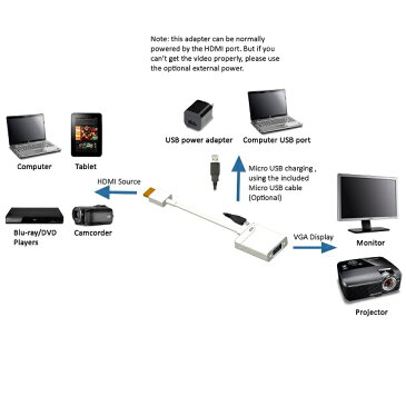 Cable Matters 金メッキコネクタ搭載 Active タイプ HDMI オス → VGA メス 変換アダプタ（1m USB ケーブル付き・ブラック）