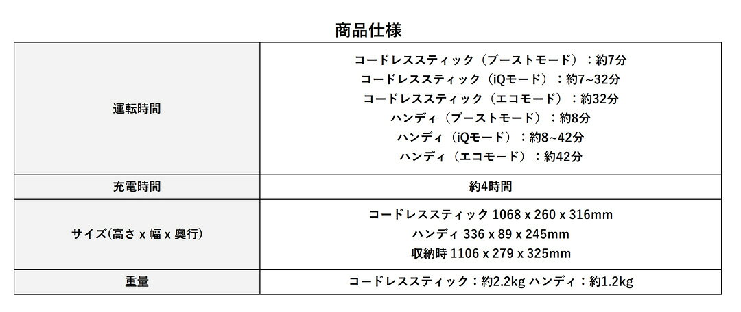 ◆最大3000円CP＋P3倍！！10/15◆シャーク 掃除機 クリーナー サイクロン式 コードレ...