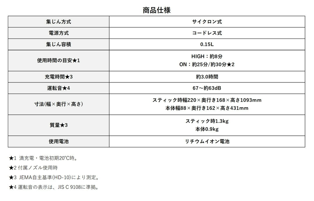◆最大3000円CP＋P3倍！！5/15◆パナソニック 掃除機 クリーナー コードレス サイク...
