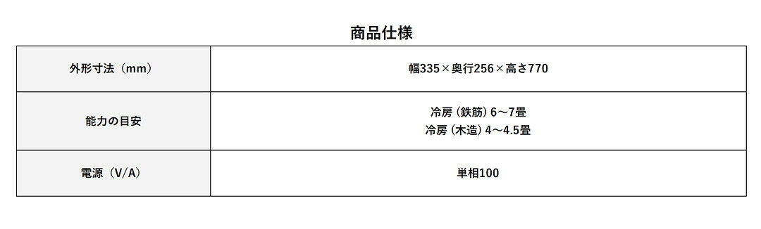 ◆最大3000円CP＋P3倍！！5/15◆ハイアール エアコン 窓用 窓用エアコン 4〜7畳 冷房...