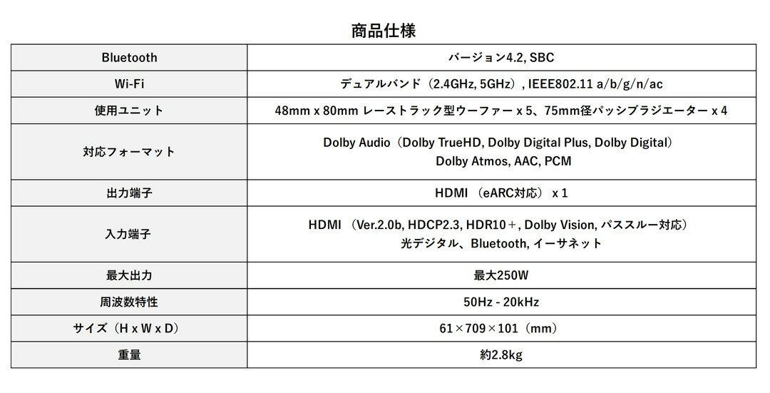 ������3000��CP��P3�ܡ���2/15��JBL ���ԡ����� ������ɥС� Bluetooth�б� �磻��쥹 �ۡ��ॷ���������ԡ����� BAR 5.0 MULTIBEAM �֥�å���ž���Բġ�