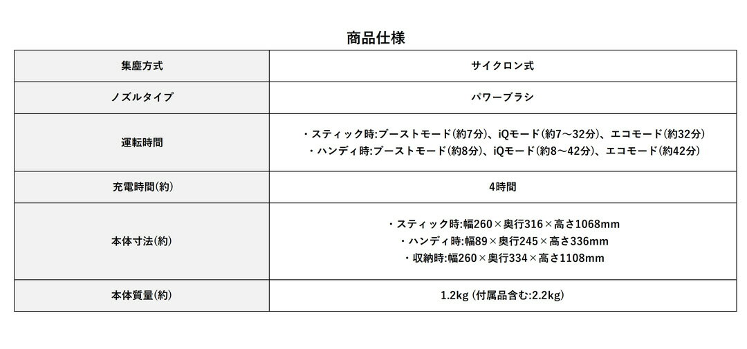 ◆枚数限定クーポン＋P3倍！！7/1◆シャーク 掃除機 クリーナー コードレススティッ...