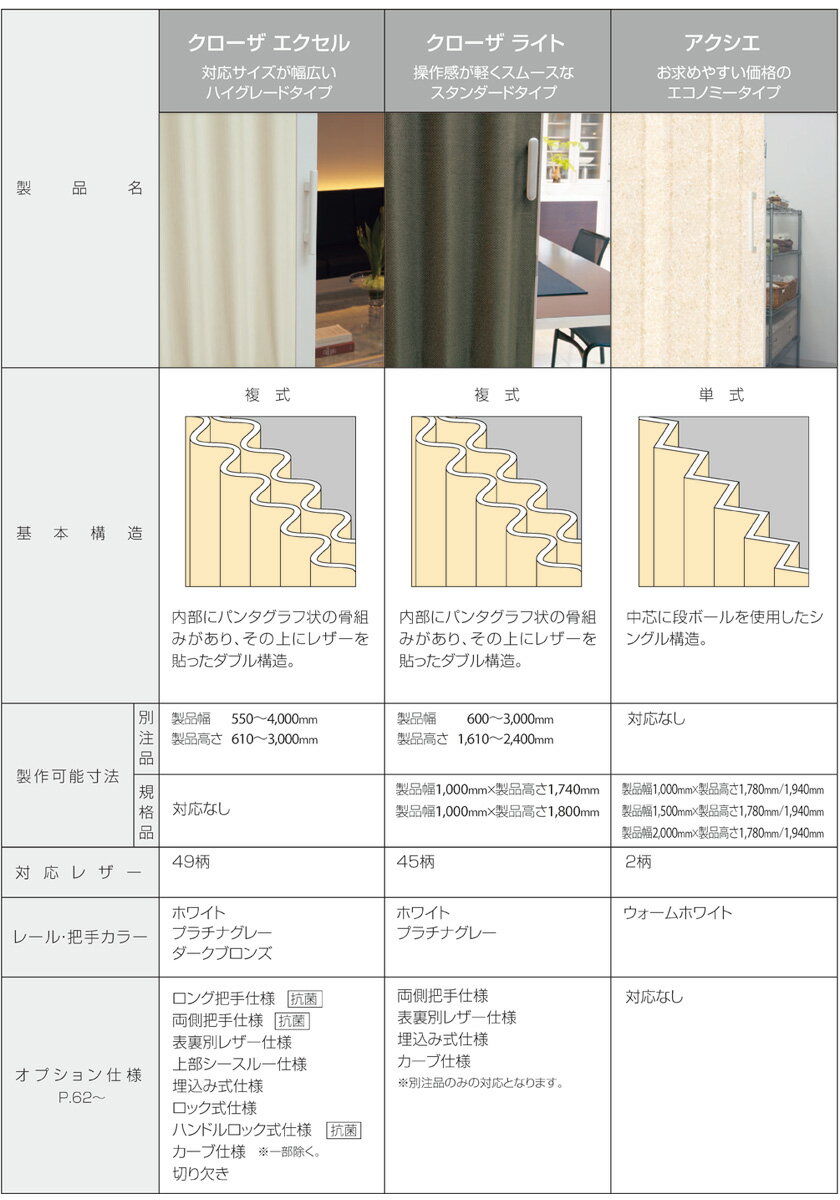 アコーディオンドア▼クローザライト ウェーブ▼TOSO トーソー TD-6003～6004ネジ止め式【製品幅60～100×製品高さ161～180cm】【幅・高さともに1cm単位でオーダー可】★北海道本島・沖縄本島も送料無料(離島・へき地 見積り) 3