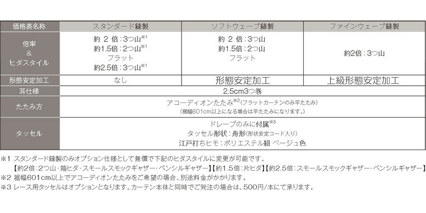 川島織物セルコン itto イット オーダーカーテン 形態安定加工なし ドレープ▼スタンダード縫製(ウェーブ加工なし) 約2倍ヒダ 片開き▼TT9135~9137 防炎【カーテン幅3760~4500×カン下寸法3410~3600mm】