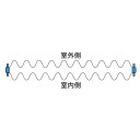 【やまなみ本体と同時購入用】ニチベイ アコーデオンドア オプション▼両把手仕様 標準把手 マーク2 ダウンシール カーブ用▼本島★北海道本島・沖縄本島も送料無料(離島・へき地 見積り)(3)