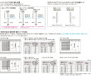 ブラインド オーダー ニチベイ▼ユニーク25 セパレートタイプ(ワンポール式/ポール式)▼酸化チタンコート遮熱 フッ素コート遮熱【製品幅140.5～160×製品高さ321～340cm】★北海道本島・沖縄本島も送料無料(離島・へき地 見積り) 3