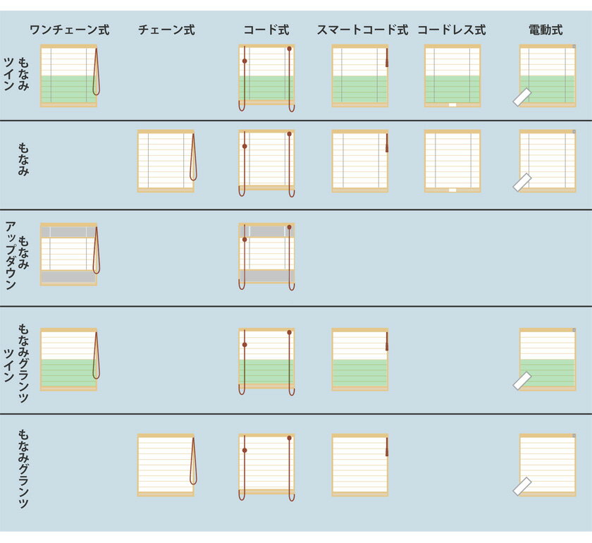 プリーツスクリーン オーダーサイズ▼もなみ シングルスタイル 電動式(マルチIR仕様) リノン▼ニチベイM5182～5183 シースルーシリーズ 透過度 シースルー 【製品幅2005～2400×製品高さ610～1000mm】 3