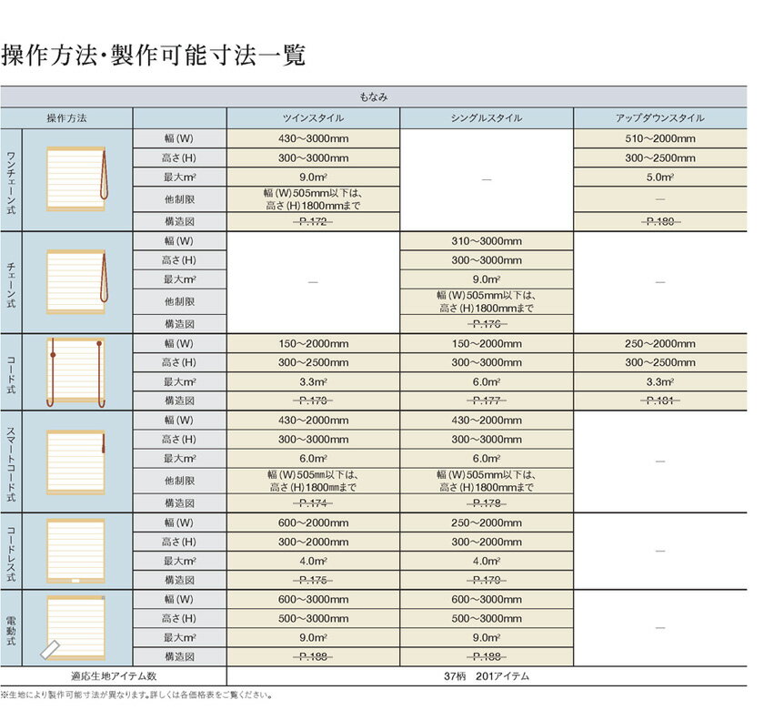 プリーツスクリーン オーダーサイズ▼もなみ シングルスタイル コードレス式 イクノ▼ニチベイ M5184〜5186シースルーシリーズ 透過度 シースルー【製品幅805〜1200×製品高さ1410〜1800mm】本島★北海道本島・沖縄本島も送料無料(離島・へき地 見積り) [3]