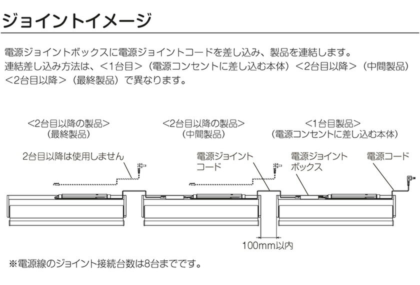 【ハナリ電動と同時購入用】調光ロールスクリーン ニチベイ オプション 部品▼電源ジョイントコード(A)(商品幅1m以下用)▼電源ジョイント用 配線 [2]