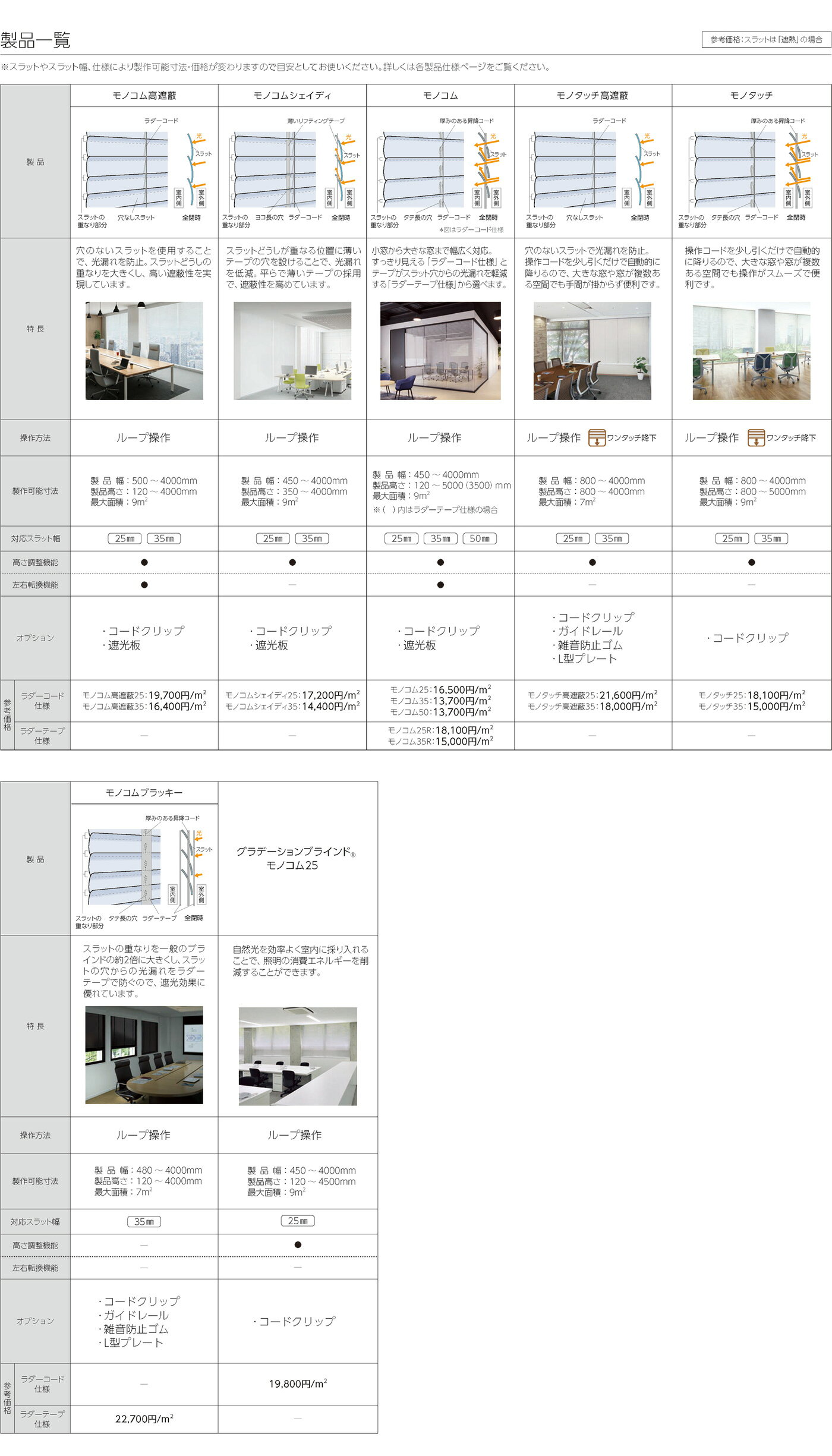 【本体と同時購入用】タチカワブラインド モノタッチ高遮蔽 モノコムブラッキー用...