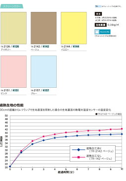 【送料無料】 ネジ止め式▼シングルロールスクリーン ベーシック 遮熱ファーステージ 【幅181〜200×高さ251〜300cm】▼立川機工( 激安 国産 オーダー 遮光 夏 日差し 日焼け 窓 パステル 和風 和室)