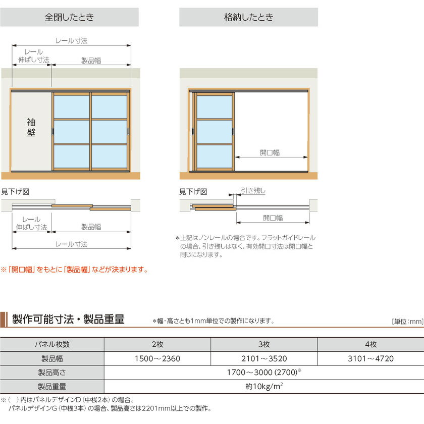 タチカワブラインド プレイス用オプション▼袖壁...の紹介画像3