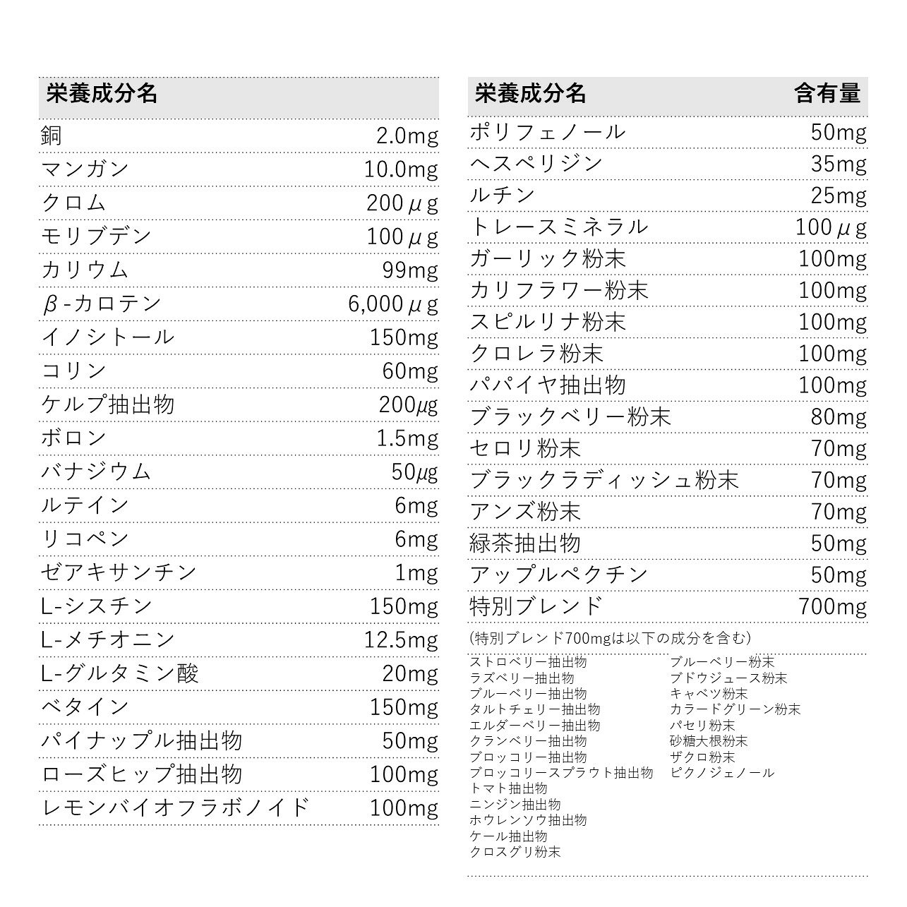 【DLJ】UPX（高含有のマルチビタミン＆ミネラル） 120粒 約15日分 DLJ ダグラスラボラトリーズ正規販売店 ドクターズサプリメント 自然由来原料使用 メガドーズ 高含有・高品質サプリメント アメリカ 栄養補助食品 d-supplement-10000103 Dサプリジャパン サンプル画像3