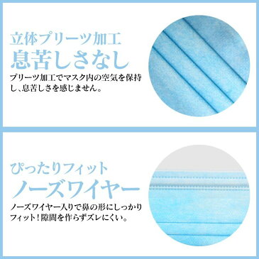 【日本国内発送】（50枚入）フェイスマスク ウイルスカット 感染予防 使い捨て 3層構造 不織布 やわらかな肌ざわり